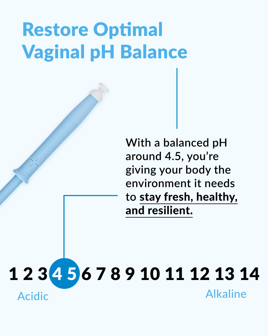 Intimate care gel description for restoring optimal vaginal ph balance